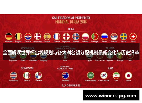 全面解读世界杯出线规则与各大洲名额分配机制最新变化与历史沿革 全面解读世界杯出线规则与各大洲名额分配机制最新变化与历史沿革