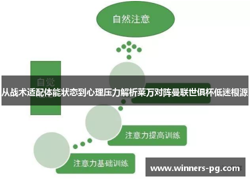 从战术适配体能状态到心理压力解析莱万对阵曼联世俱杯低迷根源 从战术适配体能状态到心理压力解析莱万对阵曼联世俱杯低迷根源