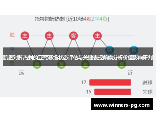 凯恩对阵热刺的亚冠赛场状态评估与关键表现前瞻分析价值影响研判 凯恩对阵热刺的亚冠赛场状态评估与关键表现前瞻分析价值影响研判