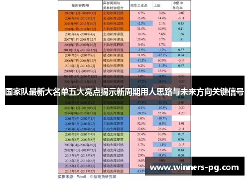 国家队最新大名单五大亮点揭示新周期用人思路与未来方向关键信号
