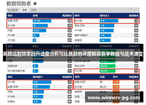 英超远射效率回升迹象分析与比赛趋势深度解读赛季数据与战术演变 英超远射效率回升迹象分析与比赛趋势深度解读赛季数据与战术演变