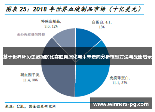 基于世界杯历史数据的比赛趋势演化与未来走向分析模型方法与战略启示