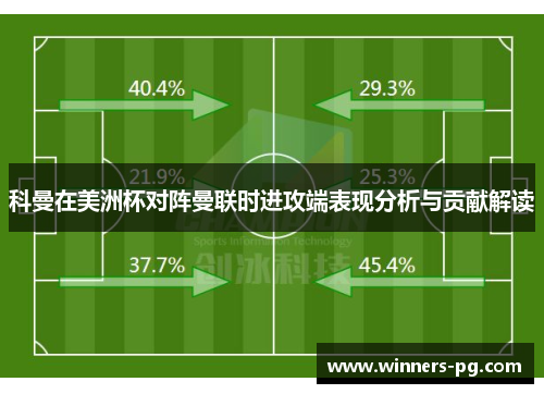 科曼在美洲杯对阵曼联时进攻端表现分析与贡献解读