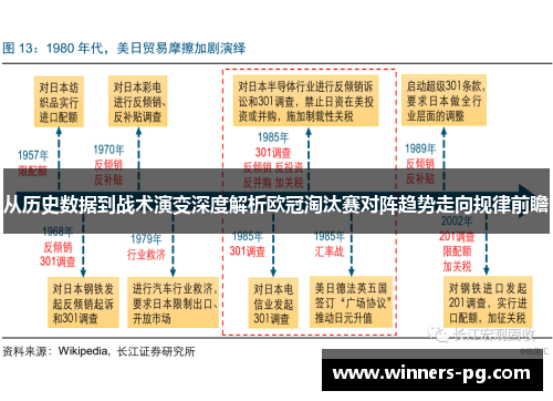 从历史数据到战术演变深度解析欧冠淘汰赛对阵趋势走向规律前瞻 从历史数据到战术演变深度解析欧冠淘汰赛对阵趋势走向规律前瞻