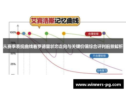 从赛季表现曲线看罗德里状态走向与关键价值综合评判前景解析